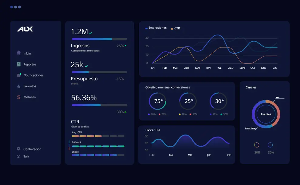 Alxworks Dashboard